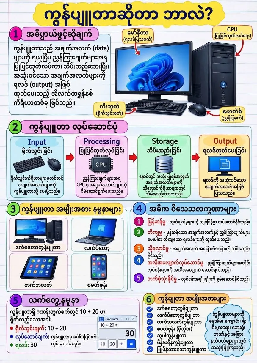 ဓာတ်ပုံ 1